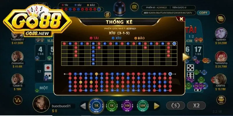 Bí quyết chơi Sicbo Go88 đỉnh nhất bạn nên biết rõ 2 Nắm rõ quy tắc và cách thức vận hành của trò chơi khi tham gia